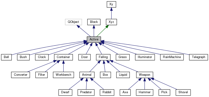 Inheritance graph