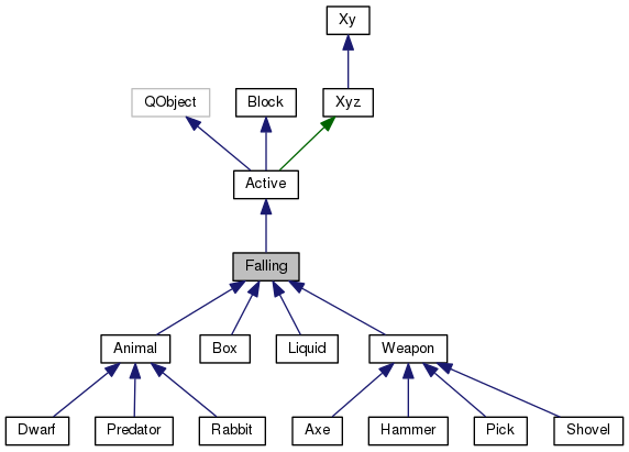 Inheritance graph