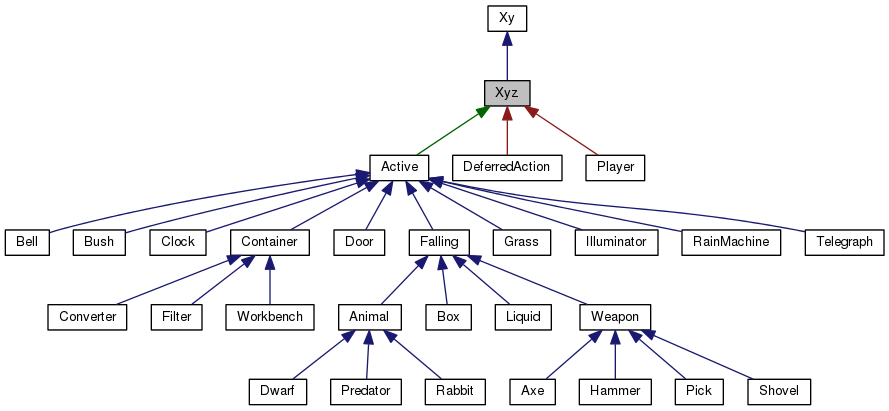 Inheritance graph